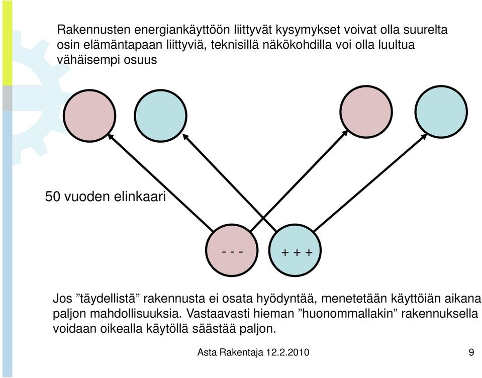 täydellistä rakennusta ei osata hyödyntää, menetetään käyttöiän aikana paljon mahdollisuuksia.