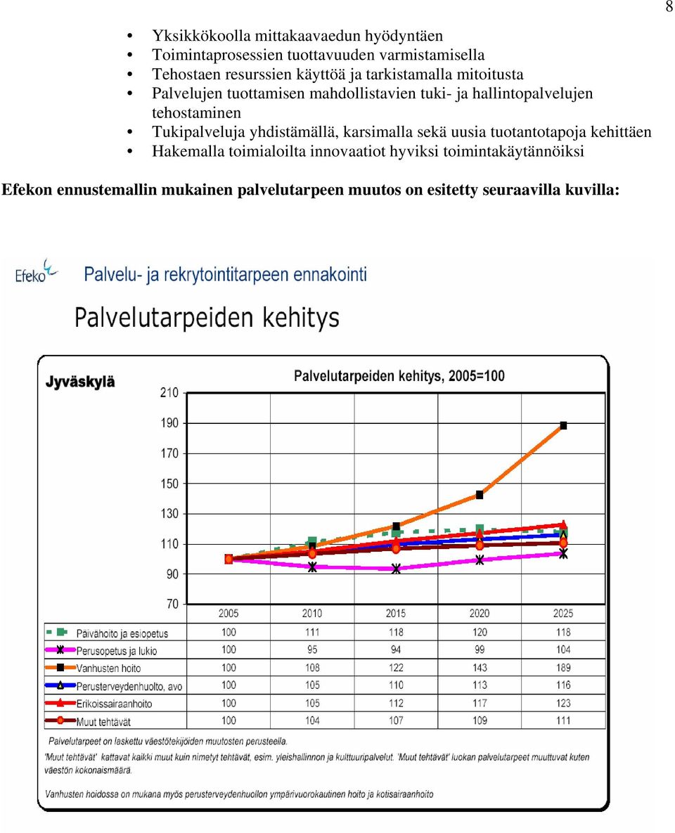 tehostaminen Tukipalveluja yhdistämällä, karsimalla sekä uusia tuotantotapoja kehittäen Hakemalla toimialoilta