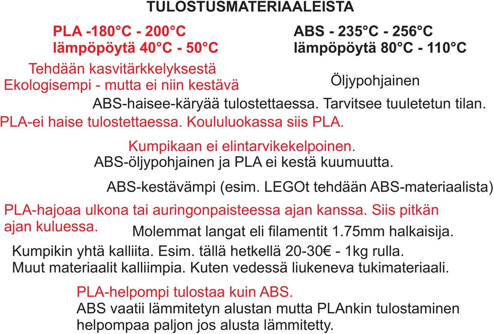 ABS-kestävämpi (esim. LEGOt tehdään ABS-materiaalista) PLA-hajoaa ulkona tai auringonpaisteessa ajan kanssa. Siis pitkän ajan kuluessa. Molemmat langat eli filamentit 1.75mm halkaisija.