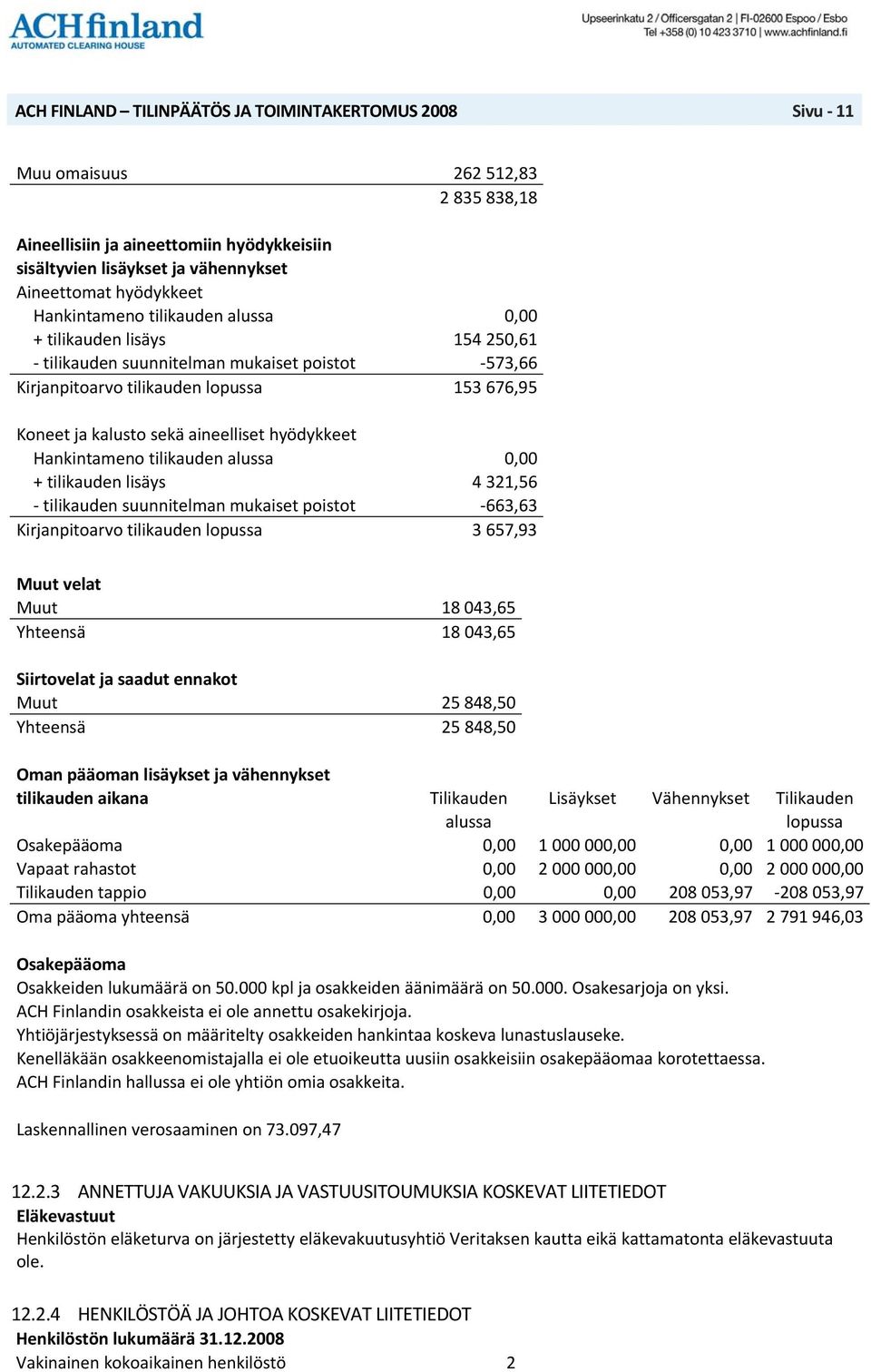 tilikauden lisäys 4 321,56 - tilikauden suunnitelman mukaiset poistot -663,63 Kirjanpitoarvo tilikauden lopussa 3 657,93 Muut velat Muut 18 043,65 Yhteensä 18 043,65 Siirtovelat ja saadut ennakot