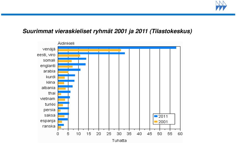 ryhmät 2001 ja