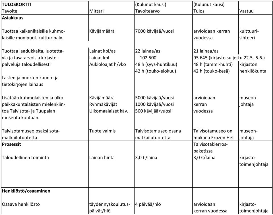 5 (kirjasto suljettu 22.5. 5.6.