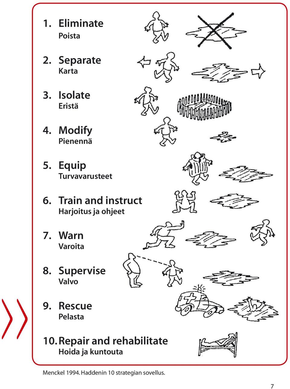 Train and instruct Harjoitus ja ohjeet > 7. Warn Varoita 8.