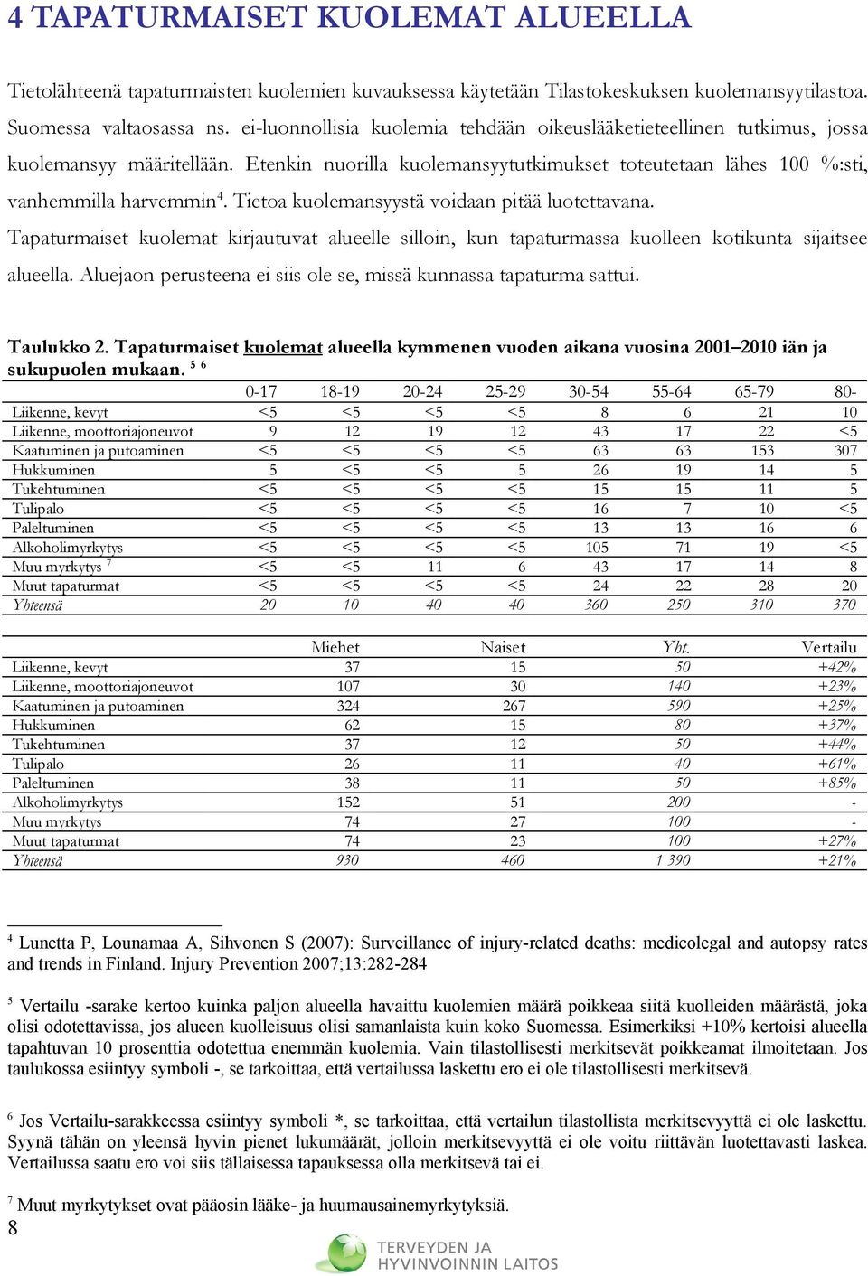 Tietoa kuolemansyystä voidaan pitää luotettavana. Tapaturmaiset kuolemat kirjautuvat alueelle silloin, kun tapaturmassa kuolleen kotikunta sijaitsee alueella.