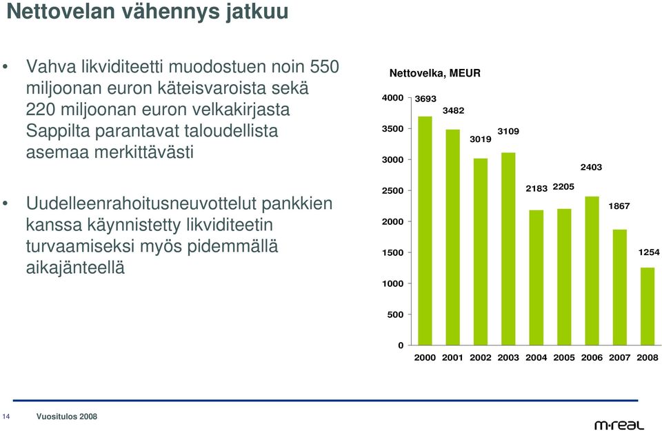 3693 3482 35 319 3 319 243 Uudelleenrahoitusneuvottelut pankkien kanssa käynnistetty likviditeetin