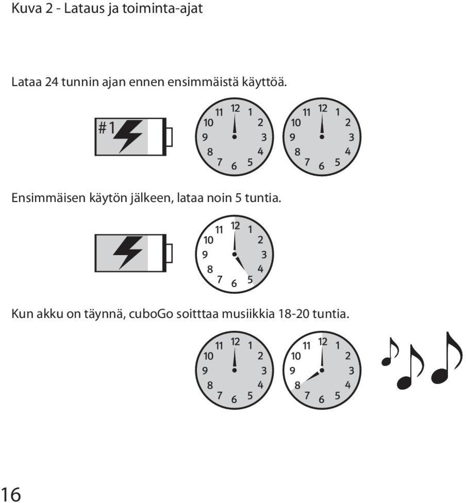 #1 Ensimmäisen käytön jälkeen, lataa noin 5
