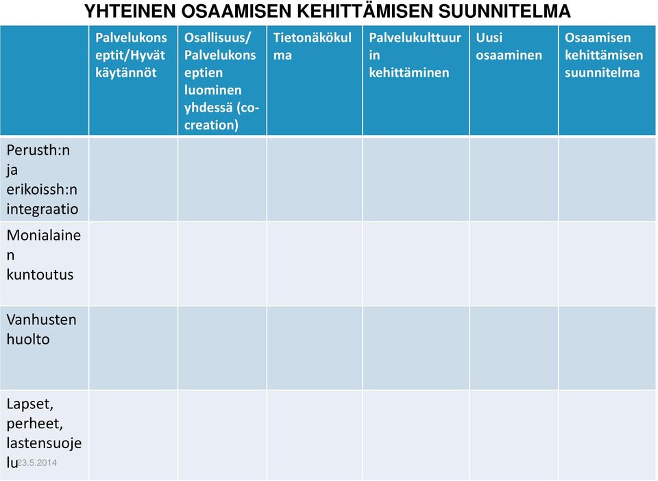 Palvelukons eptien luominen yhdessä (cocreation) Tietonäkökul ma Palvelukulttuur in