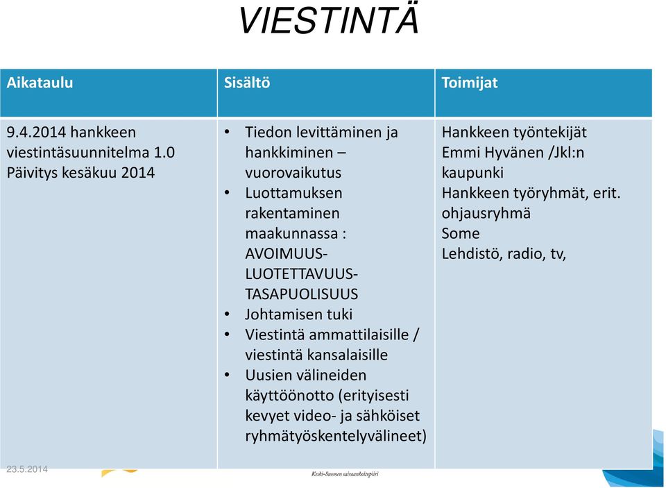 LUOTETTAVUUS- TASAPUOLISUUS Johtamisen tuki Viestintä ammattilaisille / viestintä kansalaisille Uusien välineiden käyttöönotto