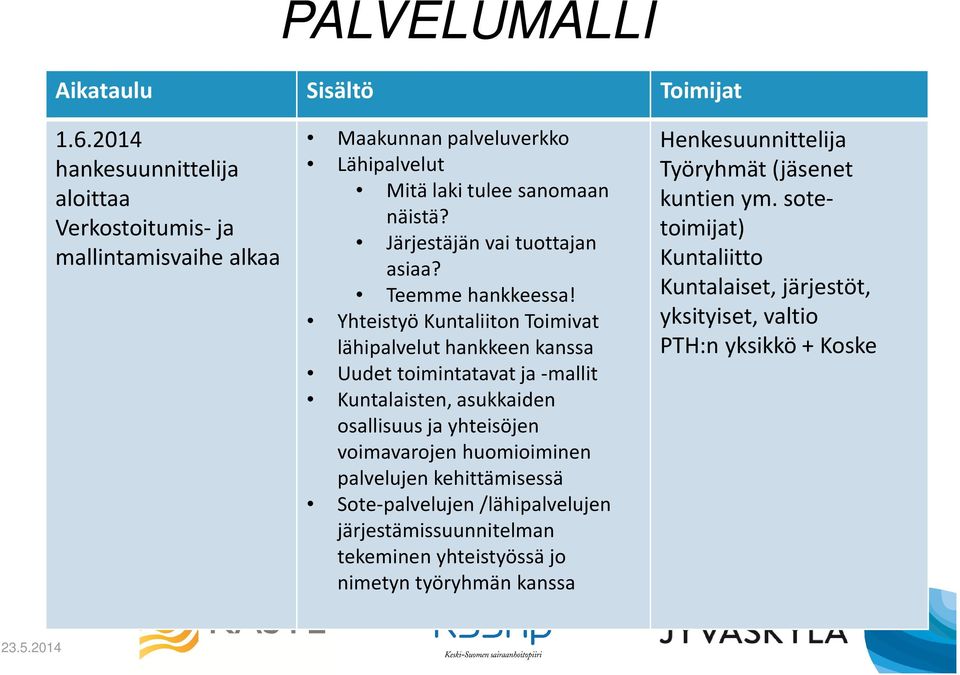 Järjestäjän vai tuottajan asiaa? Teemme hankkeessa!