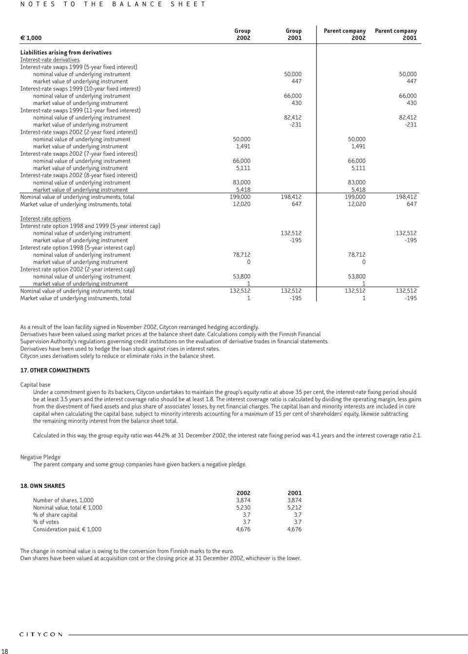 instrument 50,000 50,000 kohde-etuuden market value of käypäarvo underlying instrument 447 447 Koronvaihtosopimukset Interest-rate swaps 1999 1999 (10-year vuoden fixed interest) kiinteä korko)