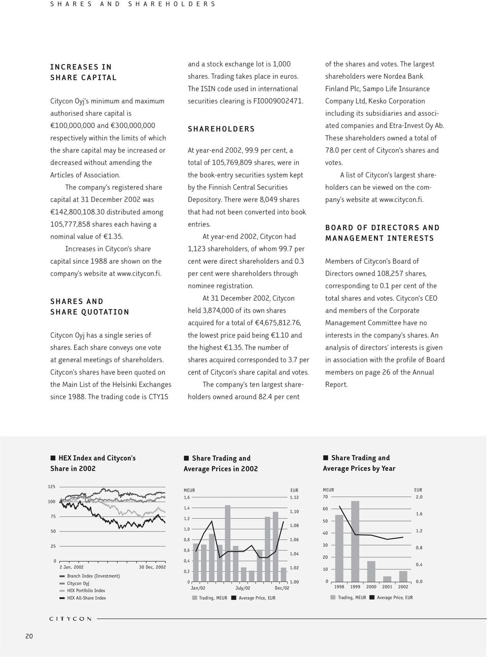 30 distributed among 105,777,858 shares each having a nominal value of 1.35. Increases in Citycon s share capital since 1988 are shown on the company s website at www.citycon.fi.