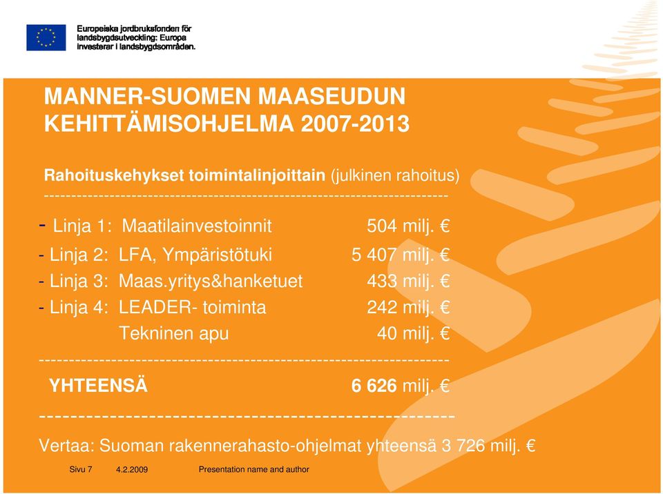 - Linja 2: LFA, Ympäristötuki 5 407 milj. - Linja 3: Maas.yritys&hanketuet 433 milj. - Linja 4: LEADER- toiminta 242 milj. Tekninen apu 40 milj.