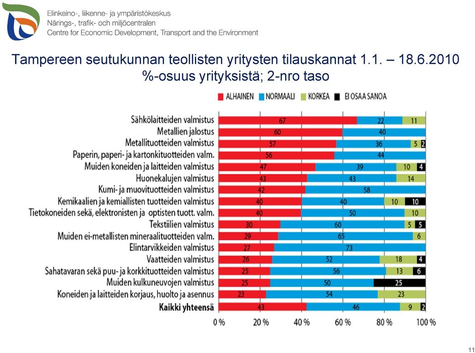 tilauskannat 1.1. 18.6.