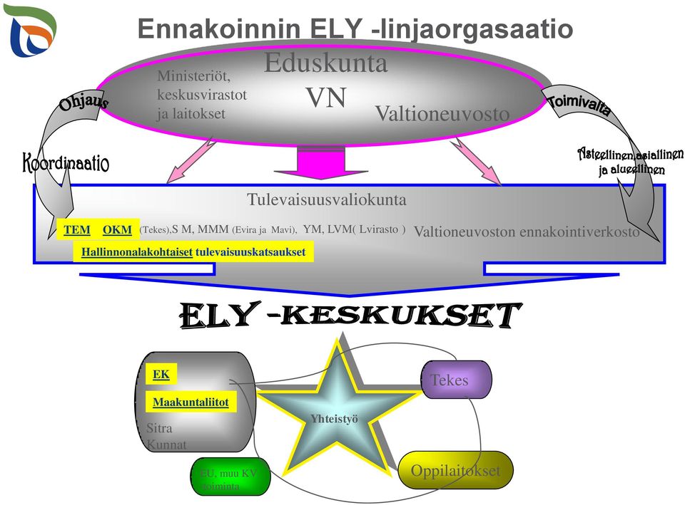 LVM( Lvirasto ) Hallinnonalakohtaiset tulevaisuuskatsaukset Valtioneuvoston