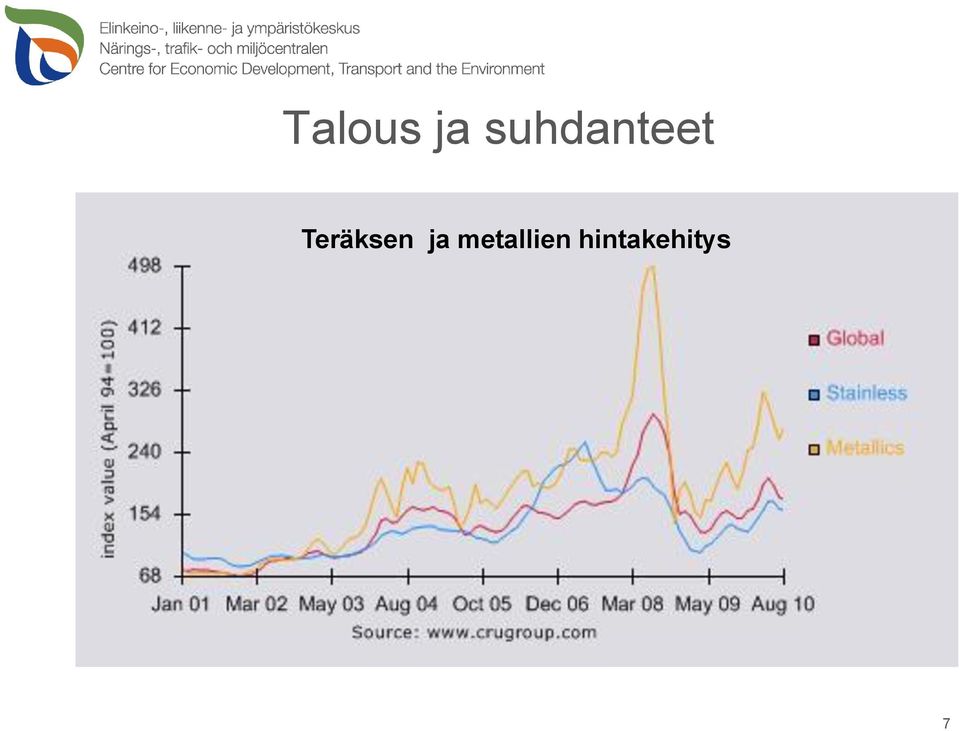 Teräksen ja