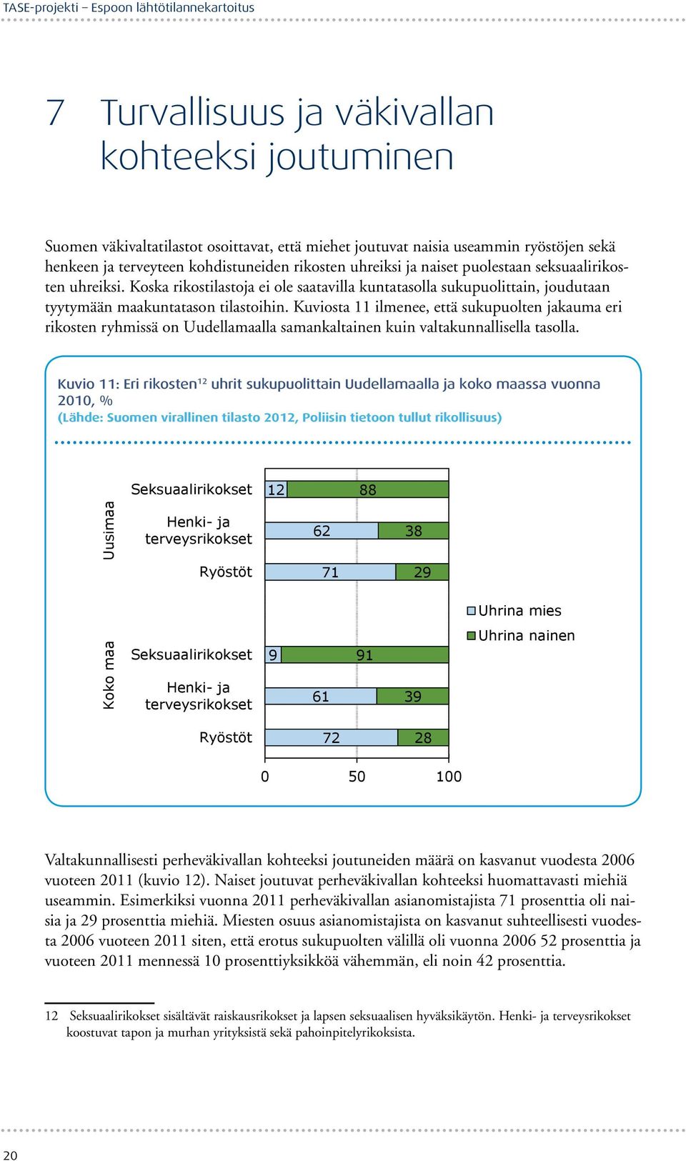 Koska rikostilastoja ei ole saatavilla kuntatasolla sukupuolittain, joudutaan tyytymään maakuntatason tilastoihin.