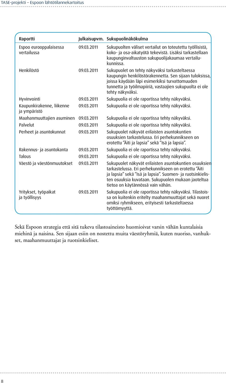 211 Sukupuolet on tehty näkyväksi tarkasteltaessa kaupungin henkilöstörakennetta.