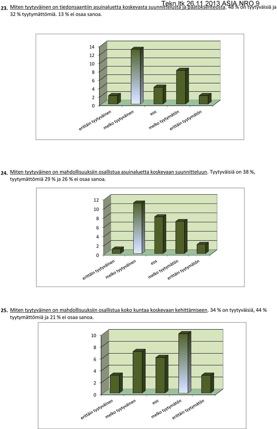 % on tyytyväisiä ja 3 % tyytymättömiä. 13 % ei osaa sanoa. 1 1.