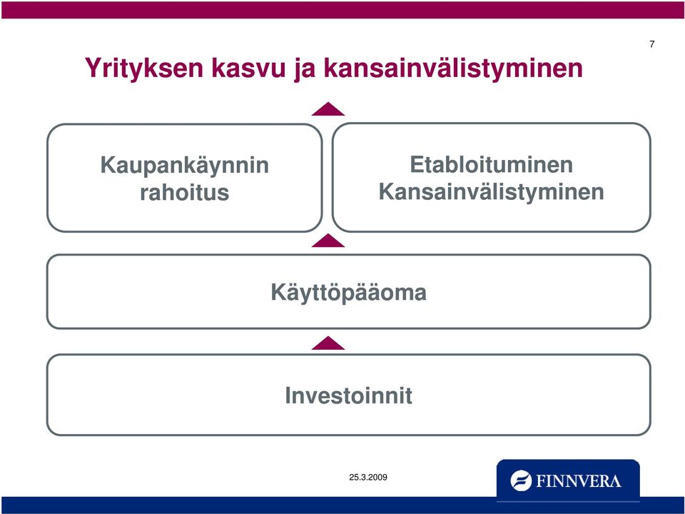 Kaupankäynnin rahoitus