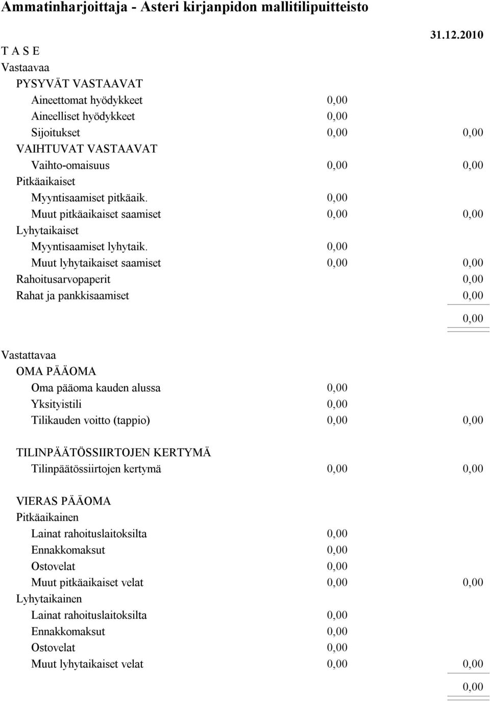 Muut lyhytaikaiset saamiset Rahoitusarvopaperit Rahat ja pankkisaamiset 31.12.