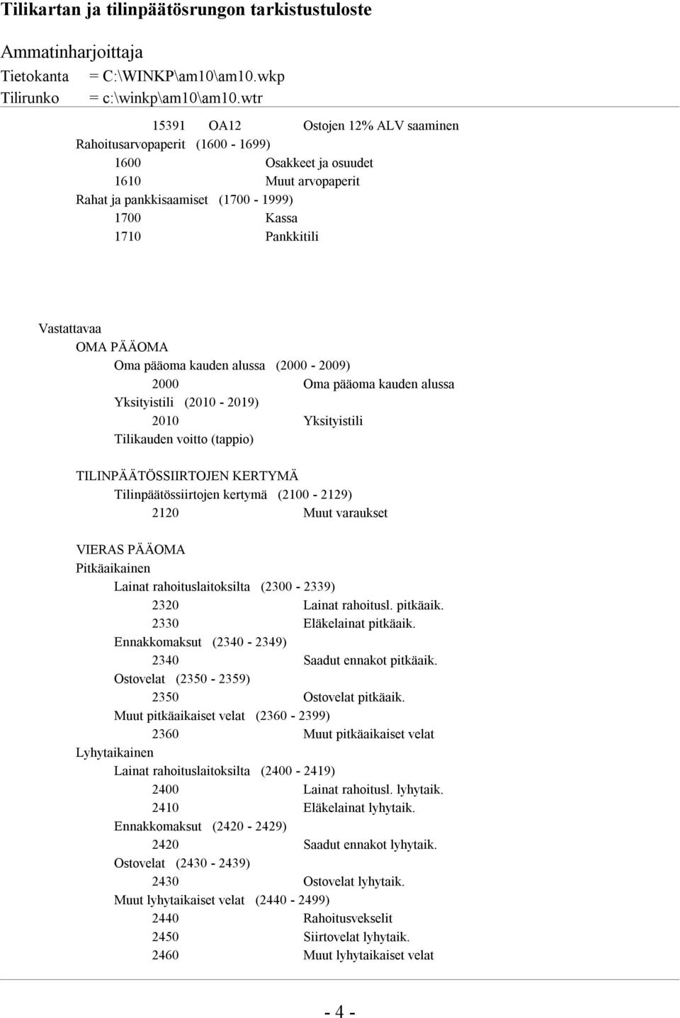 PÄÄOMA Oma pääoma kauden alussa (2000-2009) 2000 Oma pääoma kauden alussa Yksityistili (2010-2019) 2010 Yksityistili Tilikauden voitto (tappio) TILINPÄÄTÖSSIIRTOJEN KERTYMÄ Tilinpäätössiirtojen