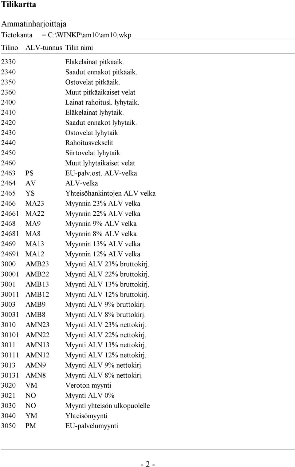 ALV-velka 2464 AV ALV-velka 2465 YS Yhteisöhankintojen ALV velka 2466 MA23 Myynnin 23% ALV velka 24661 MA22 Myynnin 22% ALV velka 2468 MA9 Myynnin 9% ALV velka 24681 MA8 Myynnin 8% ALV velka 2469