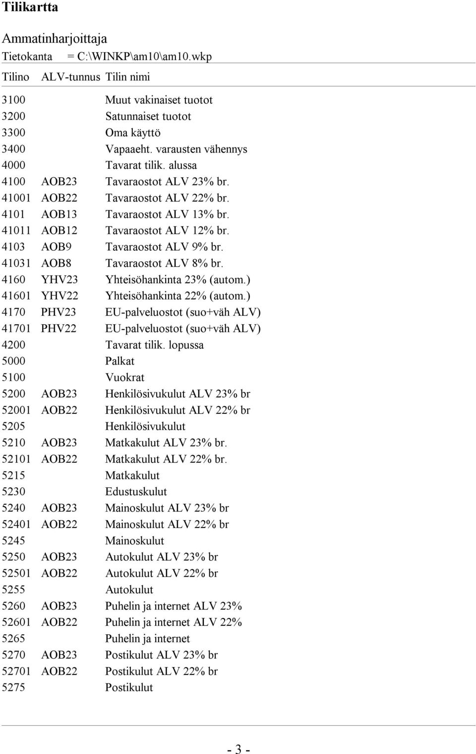 41031 AOB8 Tavaraostot ALV 8% br. 4160 YHV23 Yhteisöhankinta 23% (autom.) 41601 YHV22 Yhteisöhankinta 22% (autom.