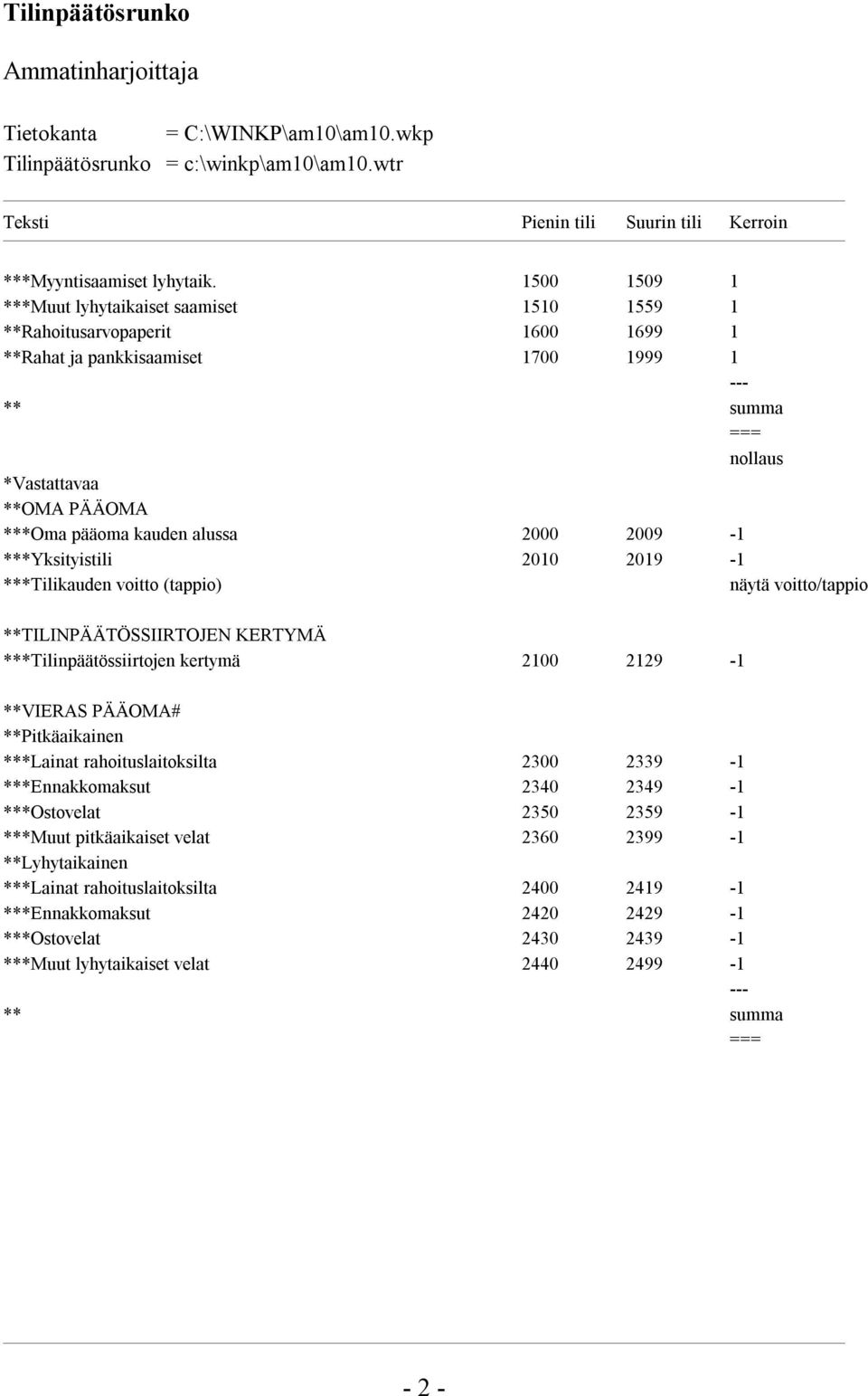 alussa 2000 2009-1 ***Yksityistili 2010 2019-1 ***Tilikauden voitto (tappio) näytä voitto/tappio **TILINPÄÄTÖSSIIRTOJEN KERTYMÄ ***Tilinpäätössiirtojen kertymä 2100 2129-1 **VIERAS PÄÄOMA#