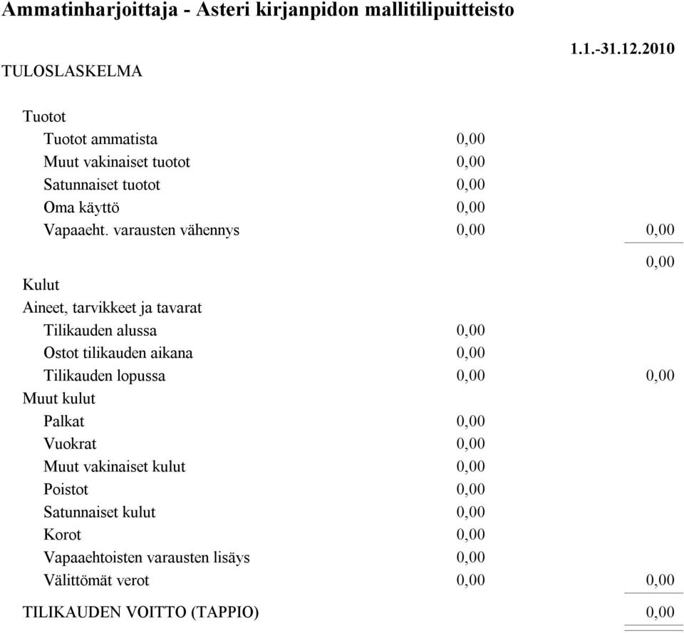 varausten vähennys Kulut Aineet, tarvikkeet ja tavarat Tilikauden alussa Ostot tilikauden aikana Tilikauden