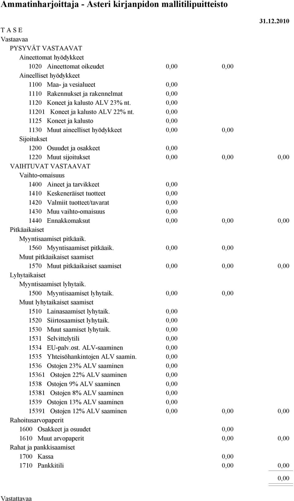 1125 Koneet ja kalusto 1130 Muut aineelliset hyödykkeet Sijoitukset 1200 Osuudet ja osakkeet 1220 Muut sijoitukset VAIHTUVAT VASTAAVAT Vaihto-omaisuus 1400 Aineet ja tarvikkeet 1410 Keskeneräiset