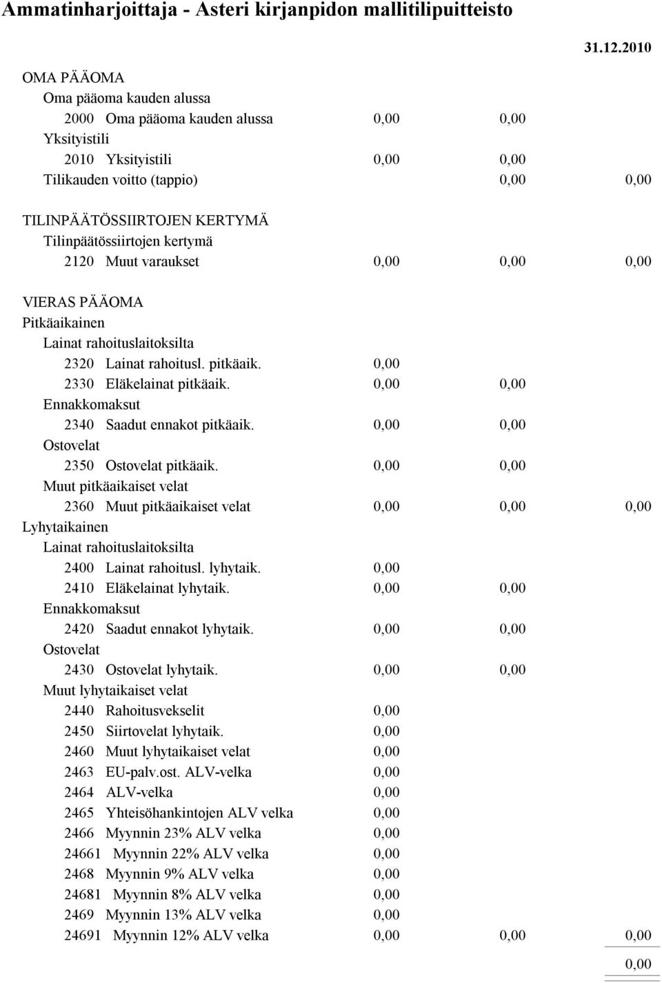 varaukset VIERAS PÄÄOMA Pitkäaikainen Lainat rahoituslaitoksilta 2320 Lainat rahoitusl. pitkäaik. 2330 Eläkelainat pitkäaik. Ennakkomaksut 2340 Saadut ennakot pitkäaik.