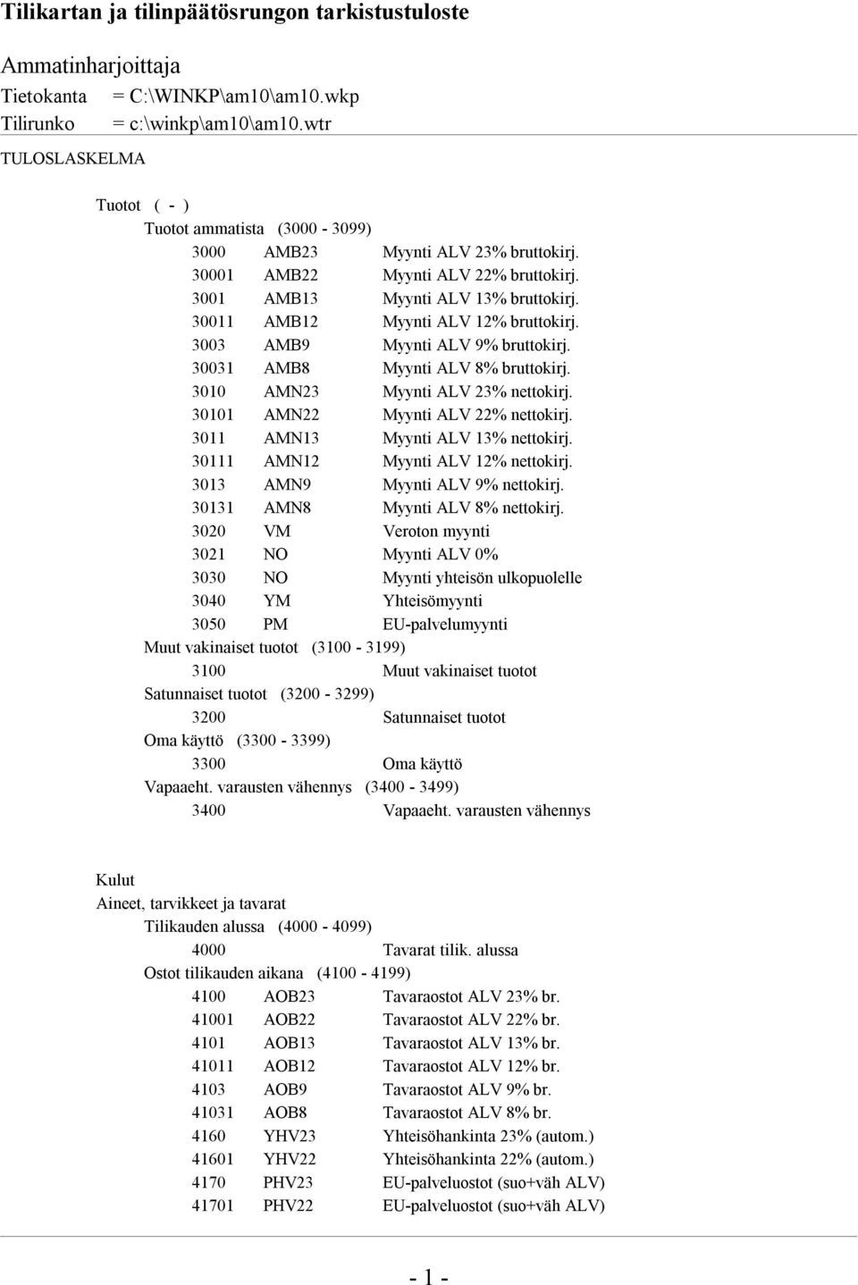 3010 AMN23 Myynti ALV 23% nettokirj. 30101 AMN22 Myynti ALV 22% nettokirj. 3011 AMN13 Myynti ALV 13% nettokirj. 30111 AMN12 Myynti ALV 12% nettokirj. 3013 AMN9 Myynti ALV 9% nettokirj.