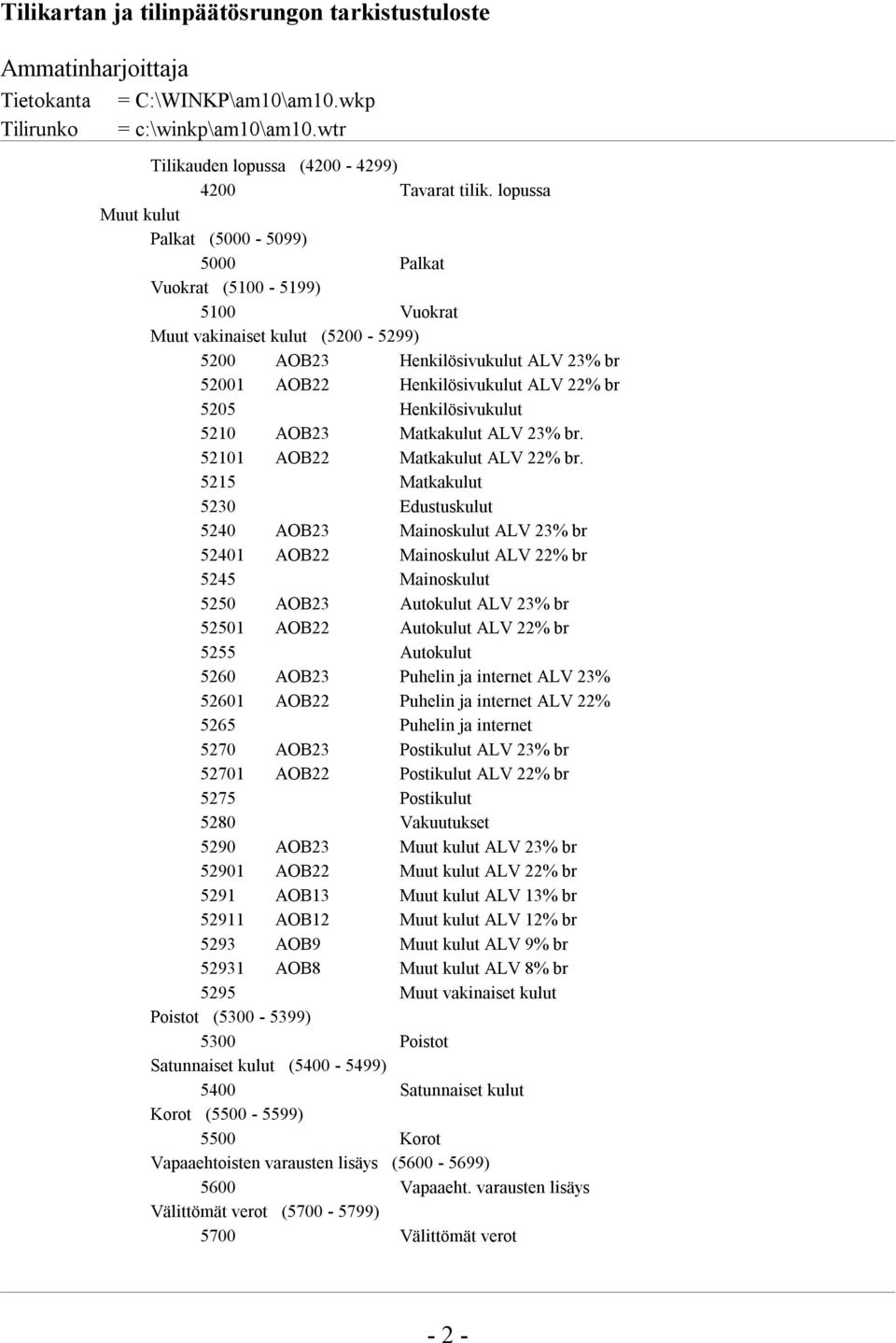 5205 Henkilösivukulut 5210 AOB23 Matkakulut ALV 23% br. 52101 AOB22 Matkakulut ALV 22% br.