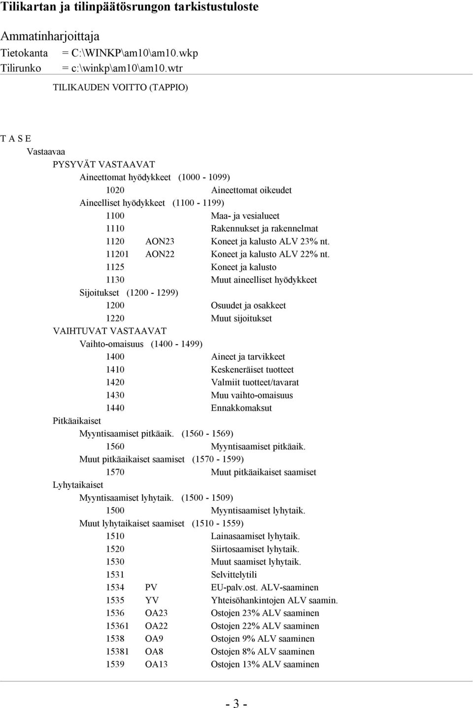 Rakennukset ja rakennelmat 1120 AON23 Koneet ja kalusto ALV 23% nt. 11201 AON22 Koneet ja kalusto ALV 22% nt.