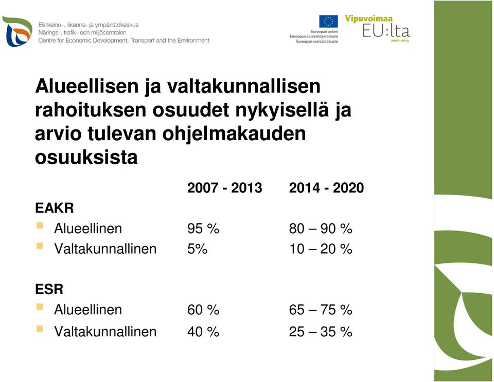 2007-2013 2014-2020 EAKR Alueellinen 95 % 80 90 %