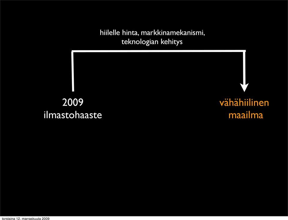 teknologian kehitys