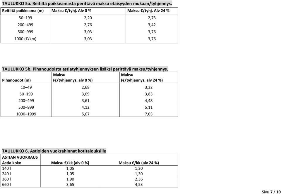 Pihanoudot (m) Maksu ( /tyhjennys, alv 0 %) Maksu ( /tyhjennys, alv 24 %) 10 49 2,68 3,32 50 199 3,09 3,83 200 499 3,61 4,48 500 999 4,12 5,11 1000 1999 5,67 7,03