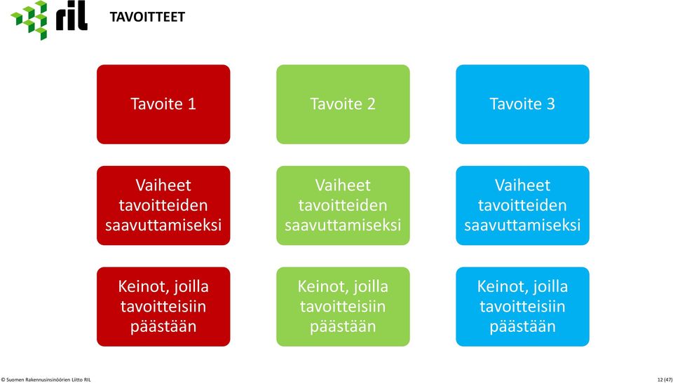 Keinot, joilla tavoitteisiin päästään Keinot, joilla tavoitteisiin päästään