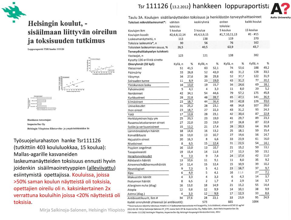 2012) hankkeen loppuraportista: Työsuojelurahaston hanke Tsr111126 (tutkittiin 403 koululuokkaa, 15 koulua):