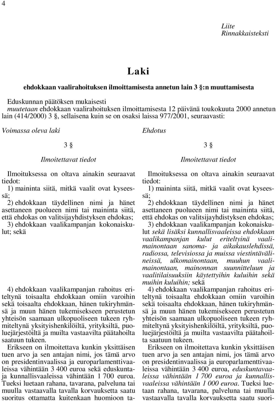 yrityksiltä, puoluejärjestöiltä ja muilta vastaavilta päätahoilta vähintään 3 400 euroa sekä eduskuntaja kunnallisvaaleissa vähintään 1 700 euroa.