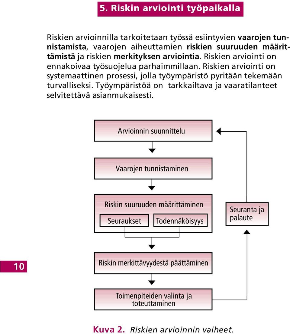 Riskien arviointi on systemaattinen prosessi, jolla työympäristö pyritään tekemään turvalliseksi.