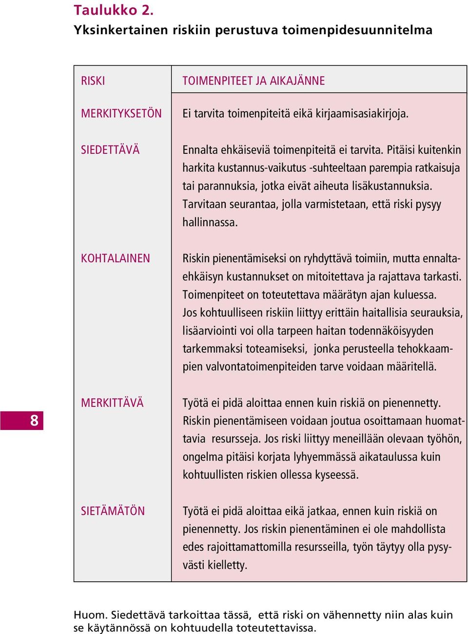 Tarvitaan seurantaa, jolla varmistetaan, että riski pysyy hallinnassa.