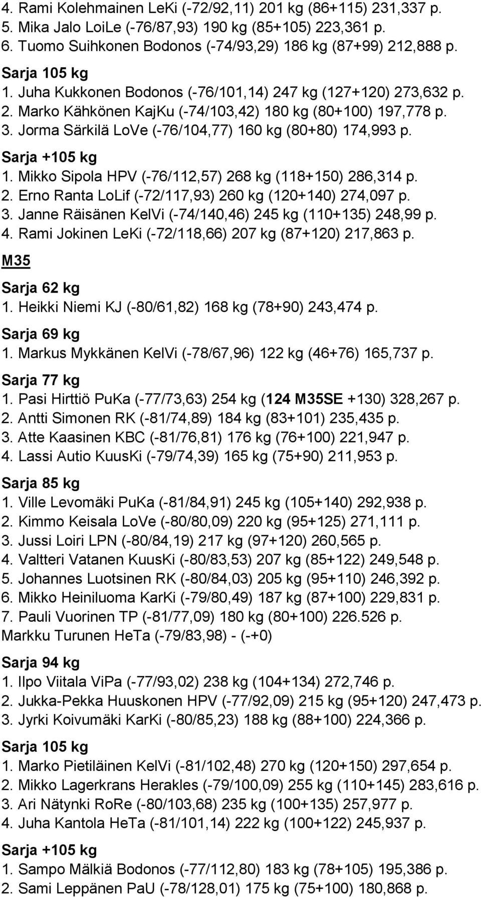 8 kg (118+150) 286,314 p. 2. Erno Ranta LoLif (-72/117,93) 260 kg (120+140) 274,097 p. 3. Janne Räisänen KelVi (-74/140,46) 245 kg (110+135) 248,99 p. 4.