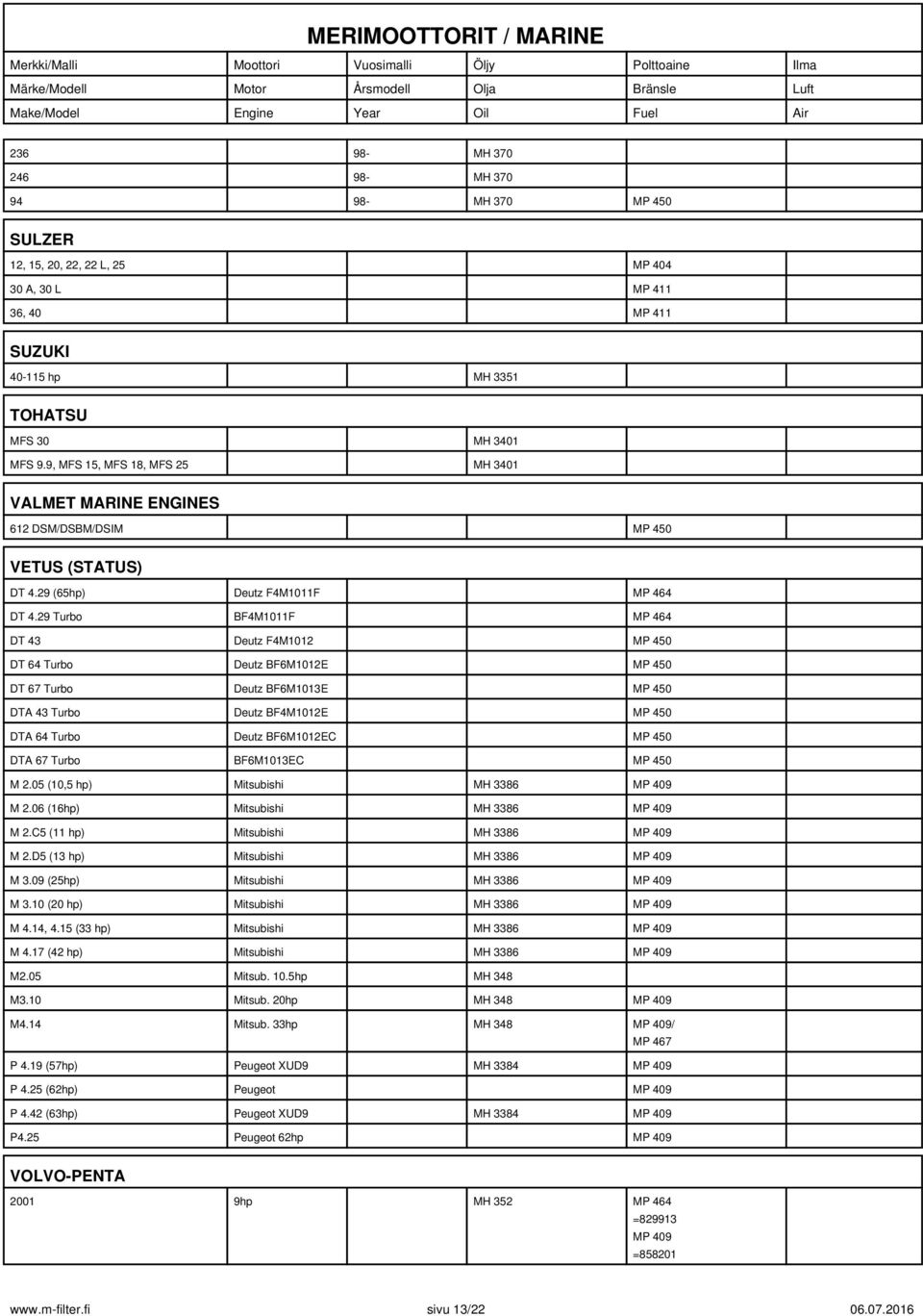 29 Turbo BF4M1011F MP 464 DT 43 Deutz F4M1012 MP 450 DT 64 Turbo Deutz BF6M1012E MP 450 DT 67 Turbo Deutz BF6M1013E MP 450 DTA 43 Turbo Deutz BF4M1012E MP 450 DTA 64 Turbo Deutz BF6M1012EC MP 450 DTA