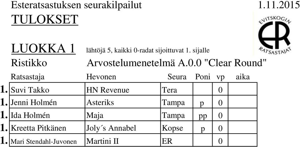 0 "Clear Round" Ratsastaja Hevonen Seura Poni vp aika 1.