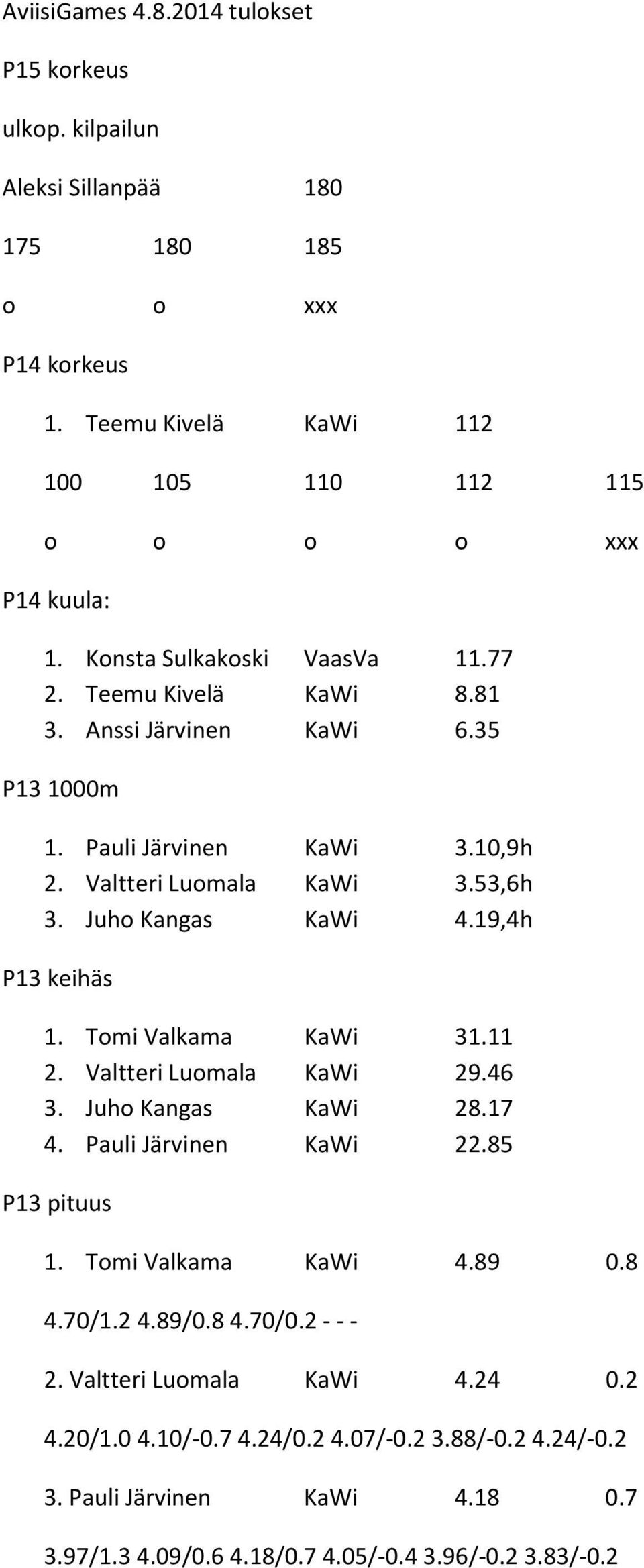 19,4h P13 keihäs 1. Tomi Valkama KaWi 31.11 2. Valtteri Luomala KaWi 29.46 3. Juho Kangas KaWi 28.17 4. Pauli Järvinen KaWi 22.85 P13 pituus 1. Tomi Valkama KaWi 4.89 0.8 4.70/1.2 4.89/0.