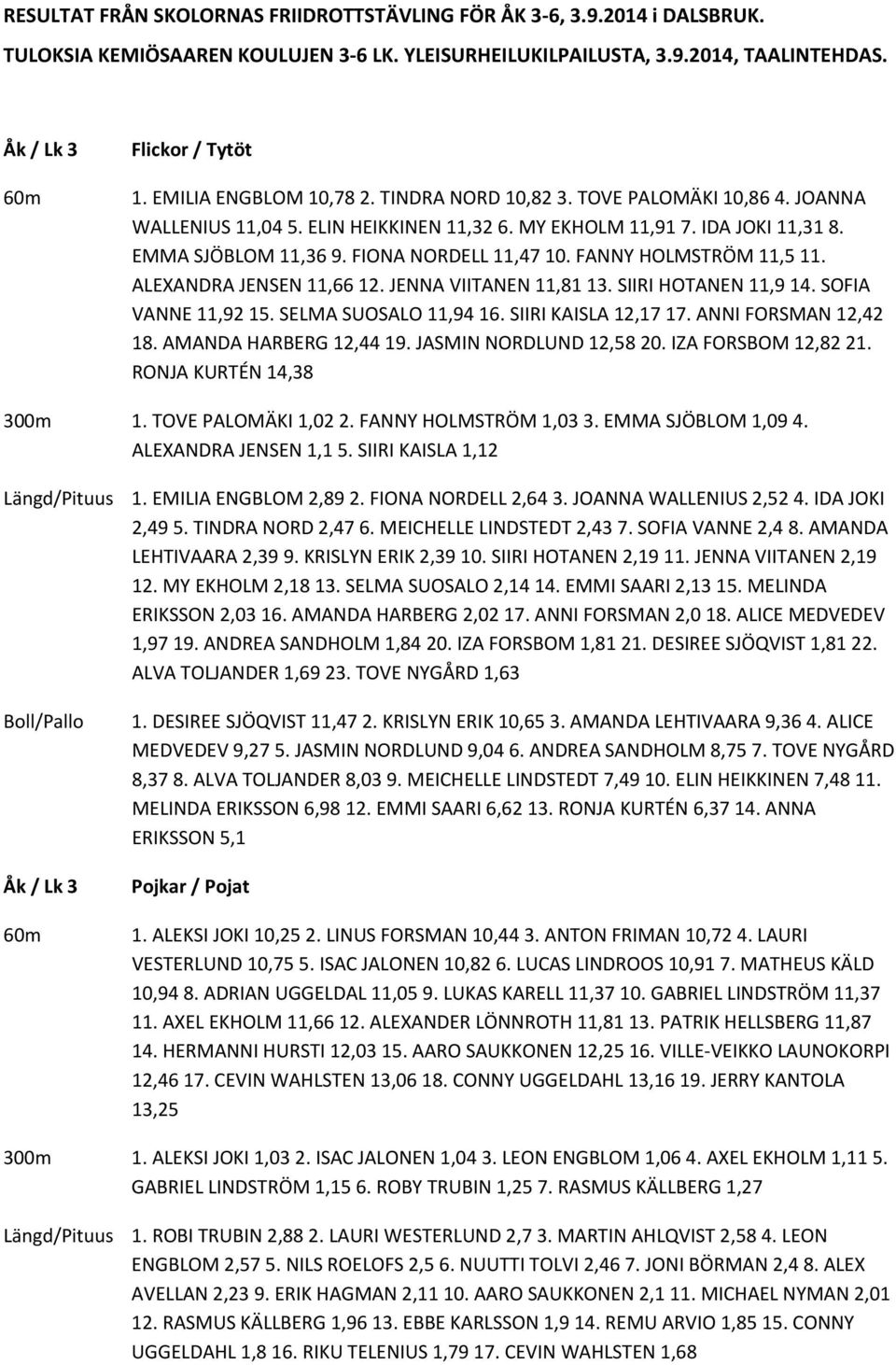 FANNY HOLMSTRÖM 11,5 11. ALEXANDRA JENSEN 11,66 12. JENNA VIITANEN 11,81 13. SIIRI HOTANEN 11,9 14. SOFIA VANNE 11,92 15. SELMA SUOSALO 11,94 16. SIIRI KAISLA 12,17 17. ANNI FORSMAN 12,42 18.