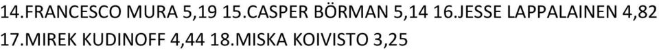 JESSE LAPPALAINEN 4,82 17.