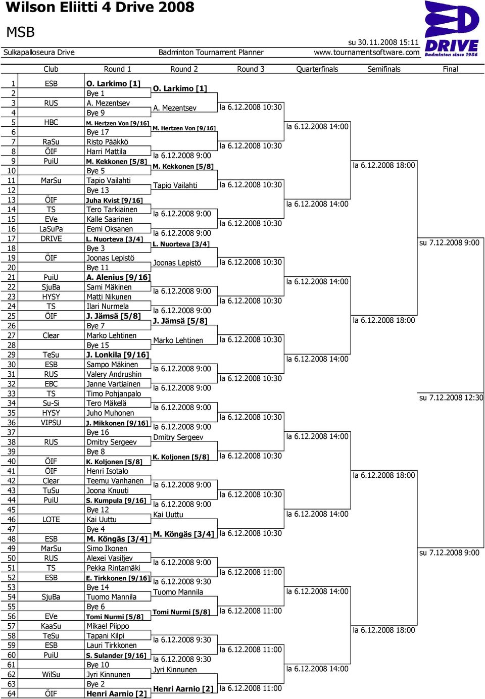 Nuorteva [3/4] 18 Bye 3 19 ÖIF Joonas Lepistö 20 Bye 11 21 PuiU A. Alenius [9/16] 22 SjuBa Sami Mäkinen 23 HYSY Matti Nikunen 24 TS Ilari Nurmela 25 ÖIF J.