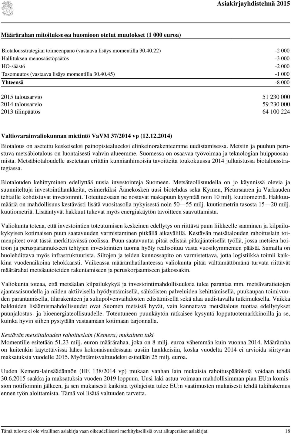 45) -1 000 Yhteensä 2015 talousarvio 51 230 000 2014 talousarvio 59 230 000 2013 tilinpäätös 64 100 224-8 000 Valtiovarainvaliokunnan mietintö VaVM 37/2014 vp (12.